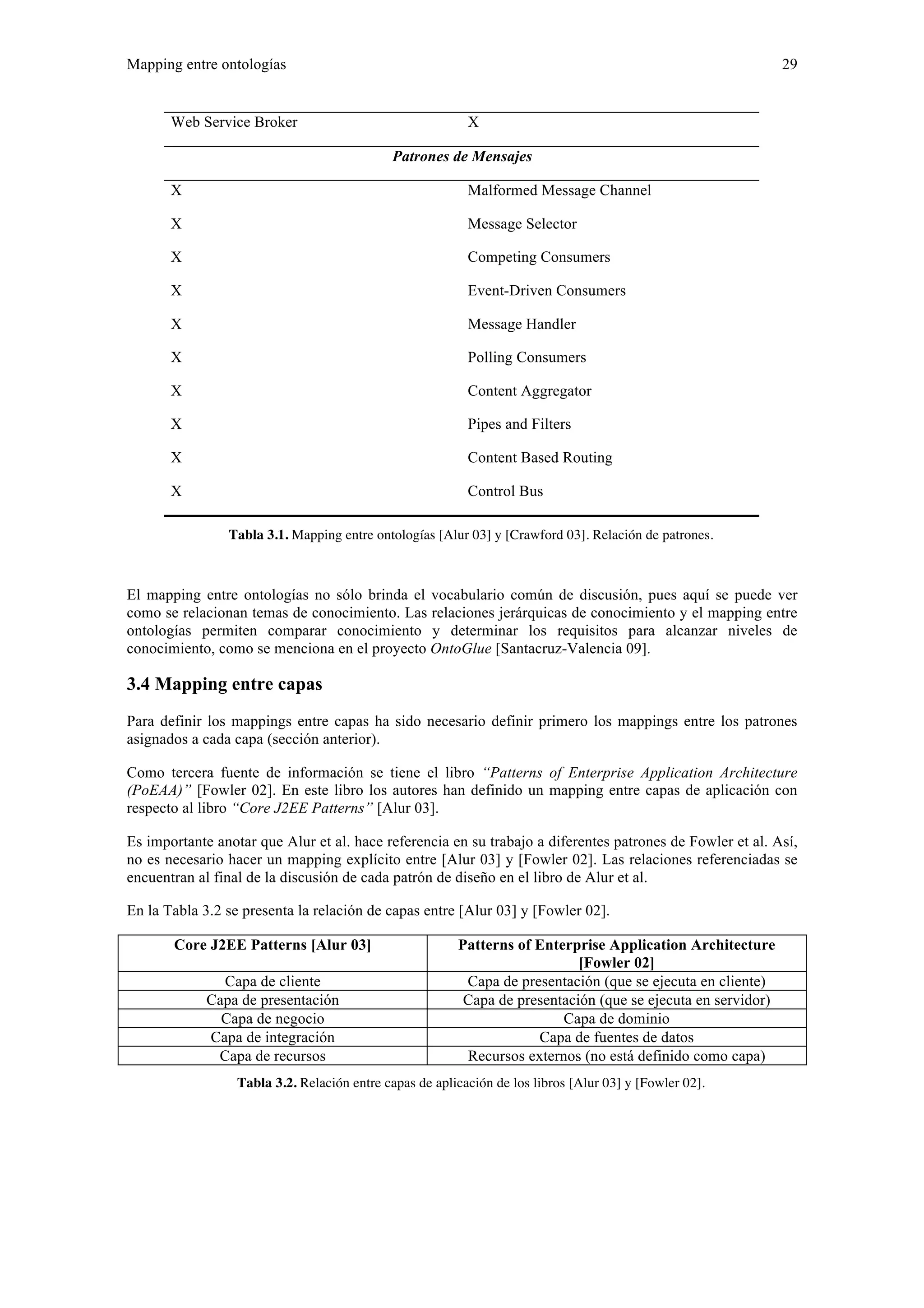 Mapping entre ontologías 29 
Web Service Broker X 
Patrones de Mensajes 
X 
X 
X 
X 
X 
X 
X 
X 
X 
X 
Malformed Message Channel 
Message Selector 
Competing Consumers 
Event-Driven Consumers 
Message Handler 
Polling Consumers 
Content Aggregator 
Pipes and Filters 
Content Based Routing 
Control Bus 
Tabla 3.1. Mapping entre ontologías [Alur 03] y [Crawford 03]. Relación de patrones. 
El mapping entre ontologías no sólo brinda el vocabulario común de discusión, pues aquí se puede ver 
como se relacionan temas de conocimiento. Las relaciones jerárquicas de conocimiento y el mapping entre 
ontologías permiten comparar conocimiento y determinar los requisitos para alcanzar niveles de 
conocimiento, como se menciona en el proyecto OntoGlue [Santacruz-Valencia 09]. 
3.4 Mapping entre capas 
Para definir los mappings entre capas ha sido necesario definir primero los mappings entre los patrones 
asignados a cada capa (sección anterior). 
Como tercera fuente de información se tiene el libro “Patterns of Enterprise Application Architecture 
(PoEAA)” [Fowler 02]. En este libro los autores han definido un mapping entre capas de aplicación con 
respecto al libro “Core J2EE Patterns” [Alur 03]. 
Es importante anotar que Alur et al. hace referencia en su trabajo a diferentes patrones de Fowler et al. Así, 
no es necesario hacer un mapping explícito entre [Alur 03] y [Fowler 02]. Las relaciones referenciadas se 
encuentran al final de la discusión de cada patrón de diseño en el libro de Alur et al. 
En la Tabla 3.2 se presenta la relación de capas entre [Alur 03] y [Fowler 02]. 
Core J2EE Patterns [Alur 03] Patterns of Enterprise Application Architecture 
[Fowler 02] 
Capa de cliente Capa de presentación (que se ejecuta en cliente) 
Capa de presentación Capa de presentación (que se ejecuta en servidor) 
Capa de negocio Capa de dominio 
Capa de integración Capa de fuentes de datos 
Capa de recursos Recursos externos (no está definido como capa) 
Tabla 3.2. Relación entre capas de aplicación de los libros [Alur 03] y [Fowler 02]. 
 
