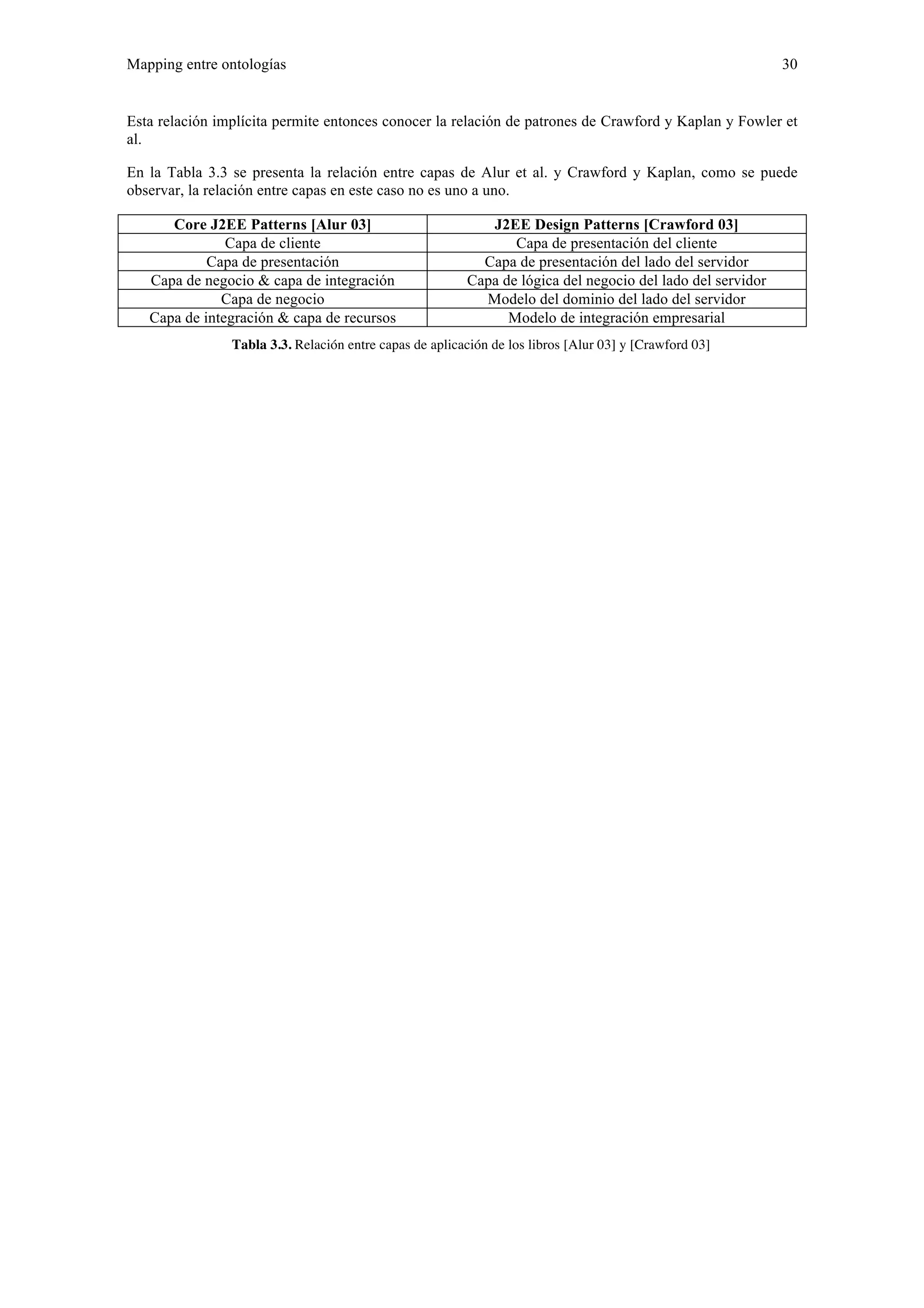 Mapping entre ontologías 30 
Esta relación implícita permite entonces conocer la relación de patrones de Crawford y Kaplan y Fowler et 
al. 
En la Tabla 3.3 se presenta la relación entre capas de Alur et al. y Crawford y Kaplan, como se puede 
observar, la relación entre capas en este caso no es uno a uno. 
Core J2EE Patterns [Alur 03] J2EE Design Patterns [Crawford 03] 
Capa de cliente Capa de presentación del cliente 
Capa de presentación Capa de presentación del lado del servidor 
Capa de negocio & capa de integración Capa de lógica del negocio del lado del servidor 
Capa de negocio Modelo del dominio del lado del servidor 
Capa de integración & capa de recursos Modelo de integración empresarial 
Tabla 3.3. Relación entre capas de aplicación de los libros [Alur 03] y [Crawford 03] 
 