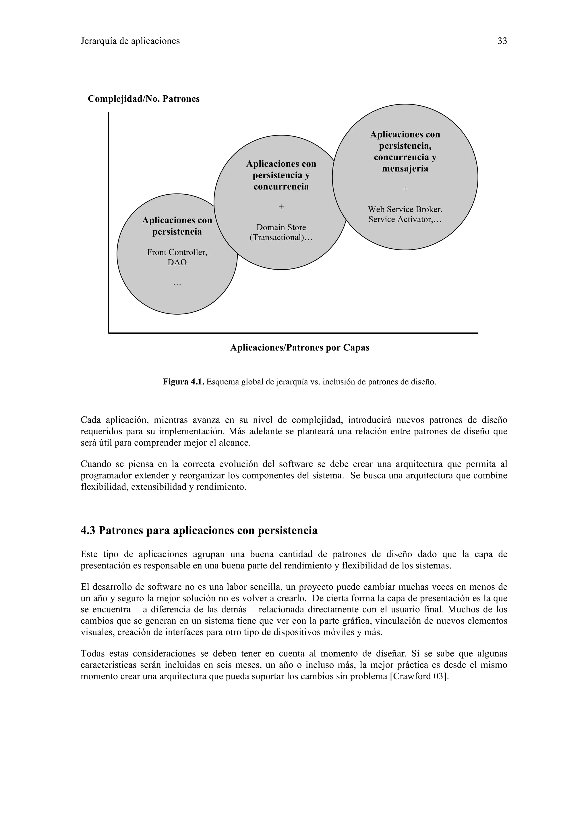 Jerarquía de aplicaciones 33 
Complejidad/No. Patrones 
Aplicaciones con 
persistencia 
Front Controller, 
DAO 
… 
Aplicaciones con 
persistencia y 
concurrencia 
+ 
Domain Store 
(Transactional)… 
Aplicaciones con 
persistencia, 
concurrencia y 
mensajería 
+ 
Web Service Broker, 
Service Activator,… 
Aplicaciones/Patrones por Capas 
Figura 4.1. Esquema global de jerarquía vs. inclusión de patrones de diseño. 
Cada aplicación, mientras avanza en su nivel de complejidad, introducirá nuevos patrones de diseño 
requeridos para su implementación. Más adelante se planteará una relación entre patrones de diseño que 
será útil para comprender mejor el alcance. 
Cuando se piensa en la correcta evolución del software se debe crear una arquitectura que permita al 
programador extender y reorganizar los componentes del sistema. Se busca una arquitectura que combine 
flexibilidad, extensibilidad y rendimiento. 
4.3 Patrones para aplicaciones con persistencia 
Este tipo de aplicaciones agrupan una buena cantidad de patrones de diseño dado que la capa de 
presentación es responsable en una buena parte del rendimiento y flexibilidad de los sistemas. 
El desarrollo de software no es una labor sencilla, un proyecto puede cambiar muchas veces en menos de 
un año y seguro la mejor solución no es volver a crearlo. De cierta forma la capa de presentación es la que 
se encuentra – a diferencia de las demás – relacionada directamente con el usuario final. Muchos de los 
cambios que se generan en un sistema tiene que ver con la parte gráfica, vinculación de nuevos elementos 
visuales, creación de interfaces para otro tipo de dispositivos móviles y más. 
Todas estas consideraciones se deben tener en cuenta al momento de diseñar. Si se sabe que algunas 
características serán incluidas en seis meses, un año o incluso más, la mejor práctica es desde el mismo 
momento crear una arquitectura que pueda soportar los cambios sin problema [Crawford 03]. 
 