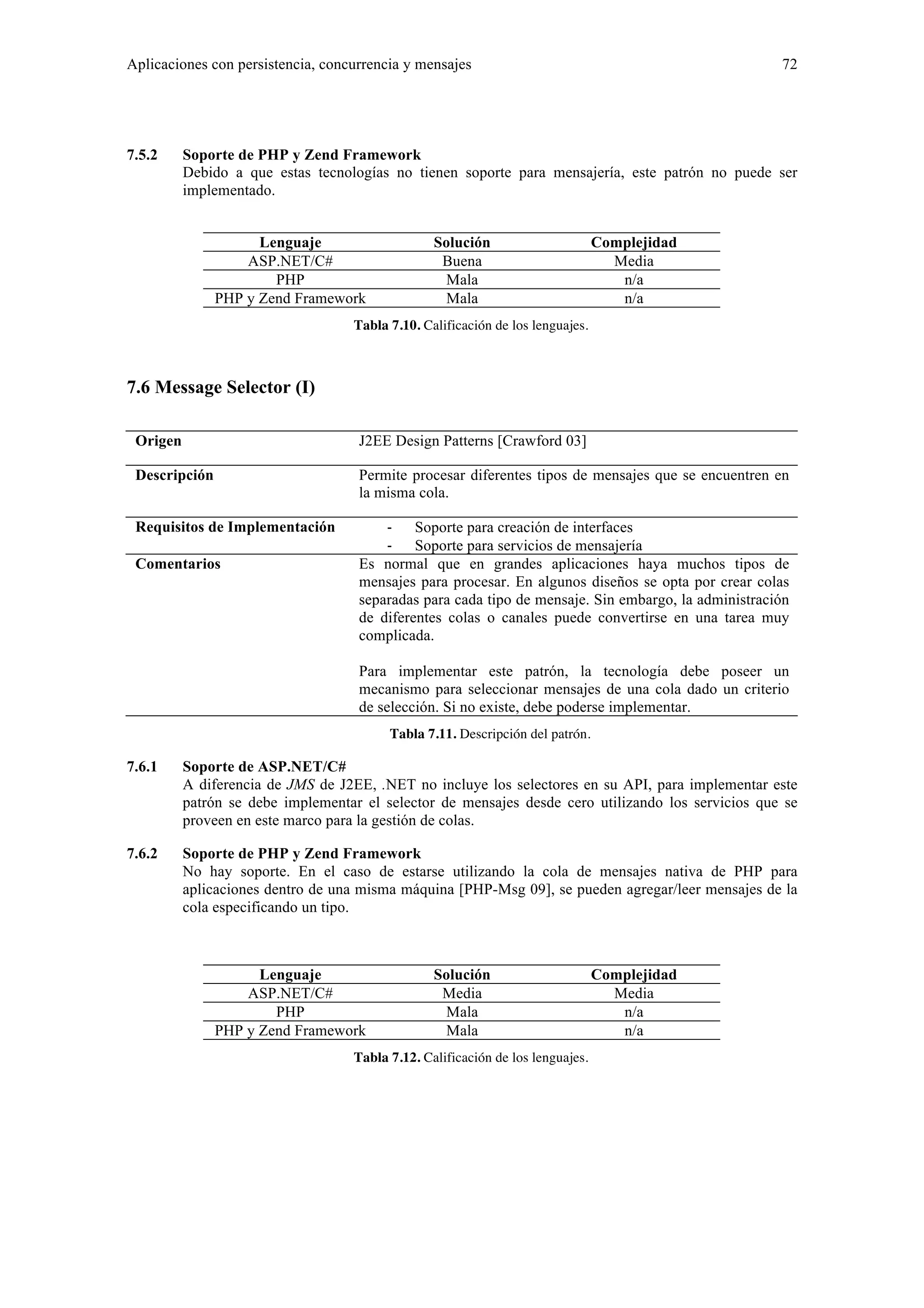 Aplicaciones con persistencia, concurrencia y mensajes 72 
7.5.2 Soporte de PHP y Zend Framework 
Debido a que estas tecnologías no tienen soporte para mensajería, este patrón no puede ser 
implementado. 
Lenguaje Solución Complejidad 
ASP.NET/C# Buena Media 
PHP Mala n/a 
PHP y Zend Framework Mala n/a 
Tabla 7.10. Calificación de los lenguajes. 
7.6 Message Selector (I) 
Origen J2EE Design Patterns [Crawford 03] 
Descripción Permite procesar diferentes tipos de mensajes que se encuentren en 
la misma cola. 
Requisitos de Implementación ‐ Soporte para creación de interfaces 
‐ Soporte para servicios de mensajería 
Comentarios Es normal que en grandes aplicaciones haya muchos tipos de 
mensajes para procesar. En algunos diseños se opta por crear colas 
separadas para cada tipo de mensaje. Sin embargo, la administración 
de diferentes colas o canales puede convertirse en una tarea muy 
complicada. 
Para implementar este patrón, la tecnología debe poseer un 
mecanismo para seleccionar mensajes de una cola dado un criterio 
de selección. Si no existe, debe poderse implementar. 
Tabla 7.11. Descripción del patrón. 
7.6.1 Soporte de ASP.NET/C# 
A diferencia de JMS de J2EE, .NET no incluye los selectores en su API, para implementar este 
patrón se debe implementar el selector de mensajes desde cero utilizando los servicios que se 
proveen en este marco para la gestión de colas. 
7.6.2 Soporte de PHP y Zend Framework 
No hay soporte. En el caso de estarse utilizando la cola de mensajes nativa de PHP para 
aplicaciones dentro de una misma máquina [PHP-Msg 09], se pueden agregar/leer mensajes de la 
cola especificando un tipo. 
Lenguaje Solución Complejidad 
ASP.NET/C# Media Media 
PHP Mala n/a 
PHP y Zend Framework Mala n/a 
Tabla 7.12. Calificación de los lenguajes. 
 