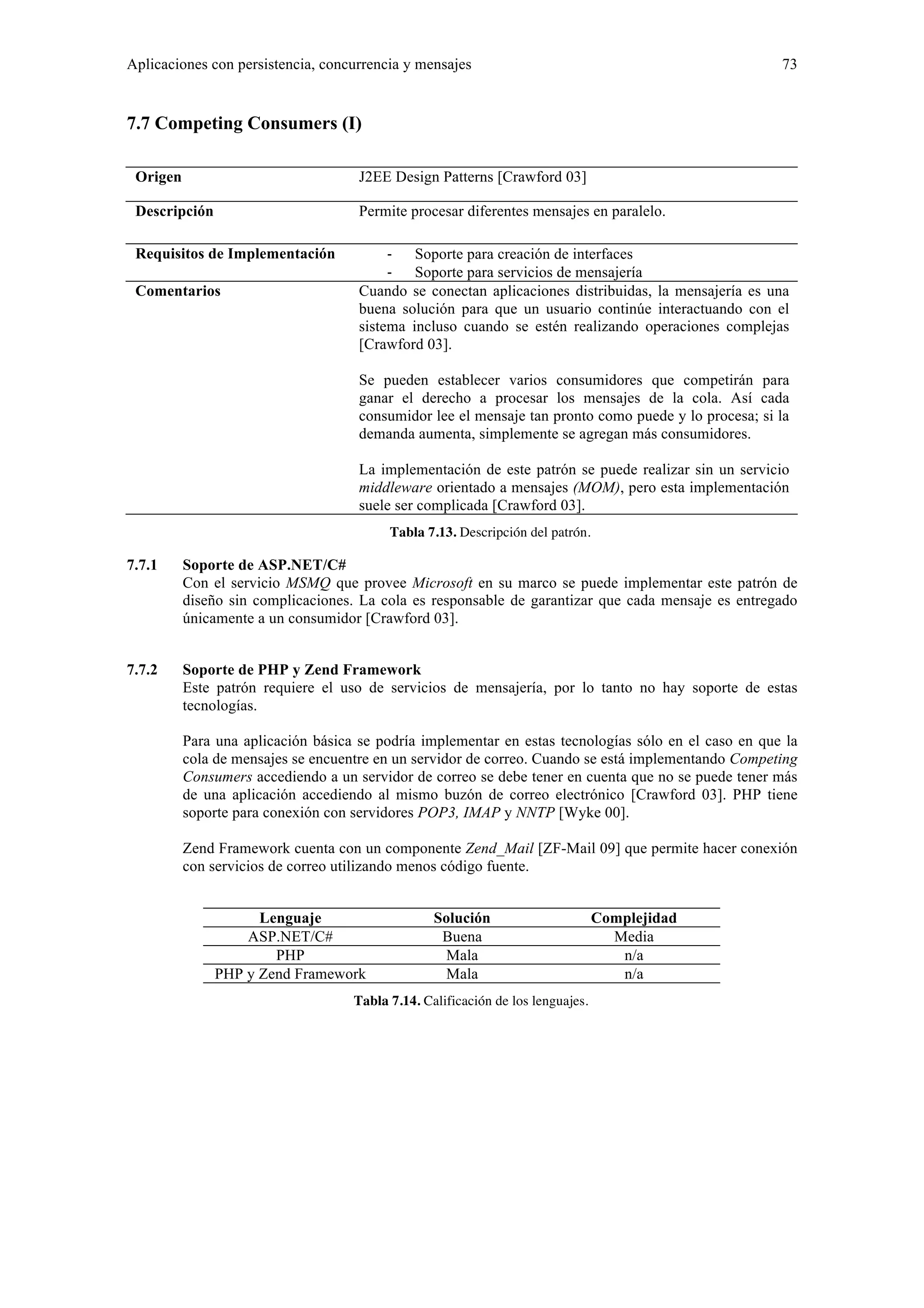 Aplicaciones con persistencia, concurrencia y mensajes 73 
7.7 Competing Consumers (I) 
Origen J2EE Design Patterns [Crawford 03] 
Descripción Permite procesar diferentes mensajes en paralelo. 
Requisitos de Implementación ‐ Soporte para creación de interfaces 
‐ Soporte para servicios de mensajería 
Comentarios Cuando se conectan aplicaciones distribuidas, la mensajería es una 
buena solución para que un usuario continúe interactuando con el 
sistema incluso cuando se estén realizando operaciones complejas 
[Crawford 03]. 
Se pueden establecer varios consumidores que competirán para 
ganar el derecho a procesar los mensajes de la cola. Así cada 
consumidor lee el mensaje tan pronto como puede y lo procesa; si la 
demanda aumenta, simplemente se agregan más consumidores. 
La implementación de este patrón se puede realizar sin un servicio 
middleware orientado a mensajes (MOM), pero esta implementación 
suele ser complicada [Crawford 03]. 
Tabla 7.13. Descripción del patrón. 
7.7.1 Soporte de ASP.NET/C# 
Con el servicio MSMQ que provee Microsoft en su marco se puede implementar este patrón de 
diseño sin complicaciones. La cola es responsable de garantizar que cada mensaje es entregado 
únicamente a un consumidor [Crawford 03]. 
7.7.2 Soporte de PHP y Zend Framework 
Este patrón requiere el uso de servicios de mensajería, por lo tanto no hay soporte de estas 
tecnologías. 
Para una aplicación básica se podría implementar en estas tecnologías sólo en el caso en que la 
cola de mensajes se encuentre en un servidor de correo. Cuando se está implementando Competing 
Consumers accediendo a un servidor de correo se debe tener en cuenta que no se puede tener más 
de una aplicación accediendo al mismo buzón de correo electrónico [Crawford 03]. PHP tiene 
soporte para conexión con servidores POP3, IMAP y NNTP [Wyke 00]. 
Zend Framework cuenta con un componente Zend_Mail [ZF-Mail 09] que permite hacer conexión 
con servicios de correo utilizando menos código fuente. 
Lenguaje Solución Complejidad 
ASP.NET/C# Buena Media 
PHP Mala n/a 
PHP y Zend Framework Mala n/a 
Tabla 7.14. Calificación de los lenguajes. 
 