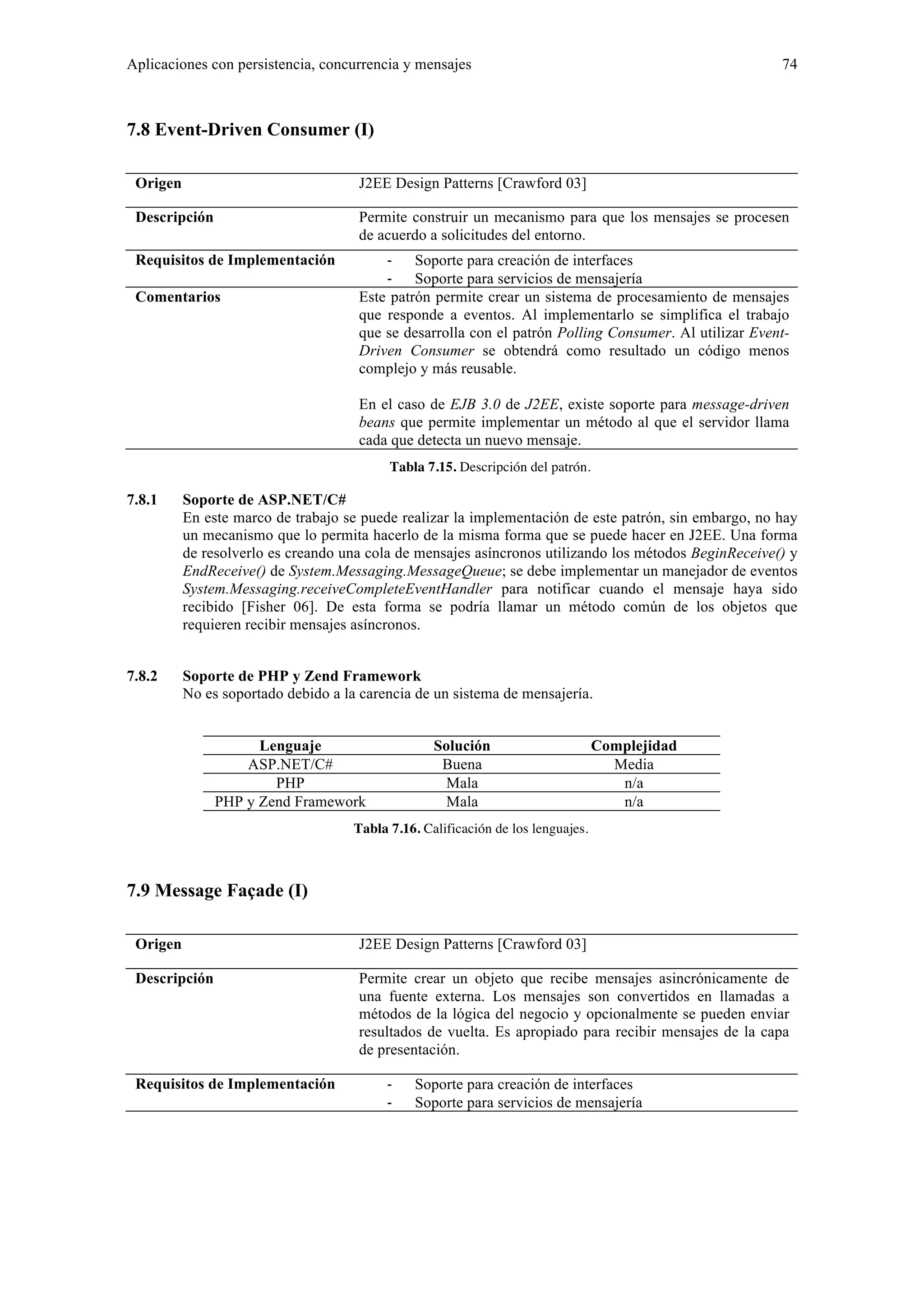 Aplicaciones con persistencia, concurrencia y mensajes 74 
7.8 Event-Driven Consumer (I) 
Origen J2EE Design Patterns [Crawford 03] 
Descripción Permite construir un mecanismo para que los mensajes se procesen 
de acuerdo a solicitudes del entorno. 
Requisitos de Implementación ‐ Soporte para creación de interfaces 
‐ Soporte para servicios de mensajería 
Comentarios Este patrón permite crear un sistema de procesamiento de mensajes 
que responde a eventos. Al implementarlo se simplifica el trabajo 
que se desarrolla con el patrón Polling Consumer. Al utilizar Event- 
Driven Consumer se obtendrá como resultado un código menos 
complejo y más reusable. 
En el caso de EJB 3.0 de J2EE, existe soporte para message-driven 
beans que permite implementar un método al que el servidor llama 
cada que detecta un nuevo mensaje. 
Tabla 7.15. Descripción del patrón. 
7.8.1 Soporte de ASP.NET/C# 
En este marco de trabajo se puede realizar la implementación de este patrón, sin embargo, no hay 
un mecanismo que lo permita hacerlo de la misma forma que se puede hacer en J2EE. Una forma 
de resolverlo es creando una cola de mensajes asíncronos utilizando los métodos BeginReceive() y 
EndReceive() de System.Messaging.MessageQueue; se debe implementar un manejador de eventos 
System.Messaging.receiveCompleteEventHandler para notificar cuando el mensaje haya sido 
recibido [Fisher 06]. De esta forma se podría llamar un método común de los objetos que 
requieren recibir mensajes asíncronos. 
7.8.2 Soporte de PHP y Zend Framework 
No es soportado debido a la carencia de un sistema de mensajería. 
Lenguaje Solución Complejidad 
ASP.NET/C# Buena Media 
PHP Mala n/a 
PHP y Zend Framework Mala n/a 
Tabla 7.16. Calificación de los lenguajes. 
7.9 Message Façade (I) 
Origen J2EE Design Patterns [Crawford 03] 
Descripción Permite crear un objeto que recibe mensajes asincrónicamente de 
una fuente externa. Los mensajes son convertidos en llamadas a 
métodos de la lógica del negocio y opcionalmente se pueden enviar 
resultados de vuelta. Es apropiado para recibir mensajes de la capa 
de presentación. 
Requisitos de Implementación ‐ Soporte para creación de interfaces 
‐ Soporte para servicios de mensajería 
 