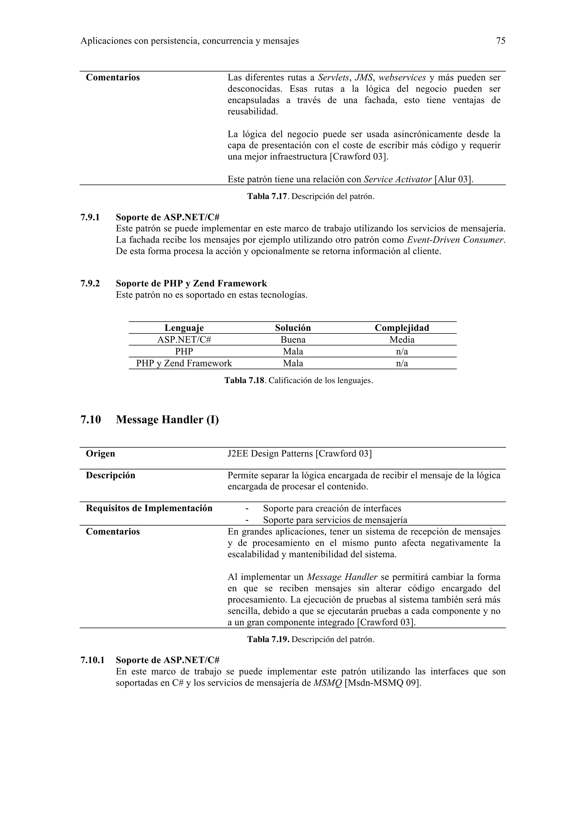Aplicaciones con persistencia, concurrencia y mensajes 75 
Comentarios Las diferentes rutas a Servlets, JMS, webservices y más pueden ser 
desconocidas. Esas rutas a la lógica del negocio pueden ser 
encapsuladas a través de una fachada, esto tiene ventajas de 
reusabilidad. 
La lógica del negocio puede ser usada asincrónicamente desde la 
capa de presentación con el coste de escribir más código y requerir 
una mejor infraestructura [Crawford 03]. 
Este patrón tiene una relación con Service Activator [Alur 03]. 
Tabla 7.17. Descripción del patrón. 
7.9.1 Soporte de ASP.NET/C# 
Este patrón se puede implementar en este marco de trabajo utilizando los servicios de mensajería. 
La fachada recibe los mensajes por ejemplo utilizando otro patrón como Event-Driven Consumer. 
De esta forma procesa la acción y opcionalmente se retorna información al cliente. 
7.9.2 Soporte de PHP y Zend Framework 
Este patrón no es soportado en estas tecnologías. 
Lenguaje Solución Complejidad 
ASP.NET/C# Buena Media 
PHP Mala n/a 
PHP y Zend Framework Mala n/a 
Tabla 7.18. Calificación de los lenguajes. 
7.10 Message Handler (I) 
Origen J2EE Design Patterns [Crawford 03] 
Descripción Permite separar la lógica encargada de recibir el mensaje de la lógica 
encargada de procesar el contenido. 
Requisitos de Implementación ‐ Soporte para creación de interfaces 
‐ Soporte para servicios de mensajería 
Comentarios En grandes aplicaciones, tener un sistema de recepción de mensajes 
y de procesamiento en el mismo punto afecta negativamente la 
escalabilidad y mantenibilidad del sistema. 
Al implementar un Message Handler se permitirá cambiar la forma 
en que se reciben mensajes sin alterar código encargado del 
procesamiento. La ejecución de pruebas al sistema también será más 
sencilla, debido a que se ejecutarán pruebas a cada componente y no 
a un gran componente integrado [Crawford 03]. 
Tabla 7.19. Descripción del patrón. 
7.10.1 Soporte de ASP.NET/C# 
En este marco de trabajo se puede implementar este patrón utilizando las interfaces que son 
soportadas en C# y los servicios de mensajería de MSMQ [Msdn-MSMQ 09]. 
 