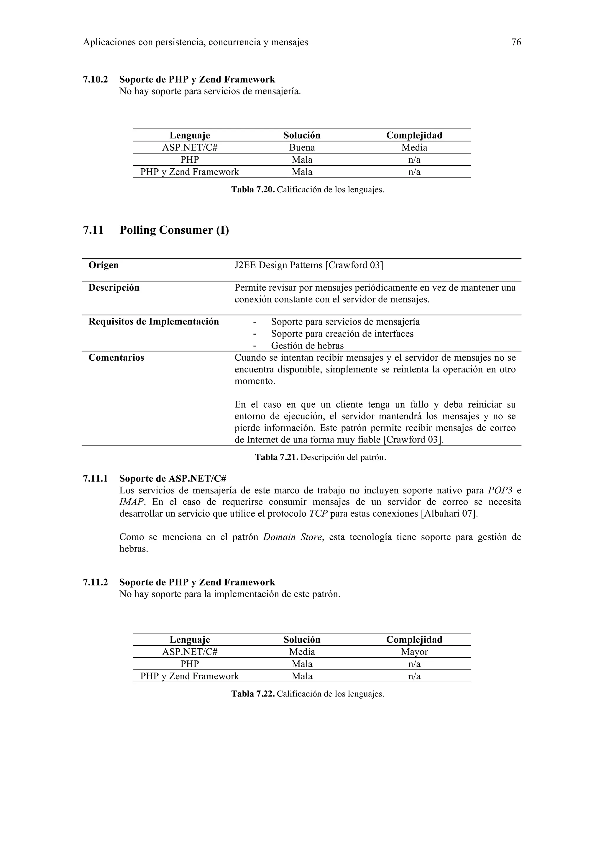 Aplicaciones con persistencia, concurrencia y mensajes 76 
7.10.2 Soporte de PHP y Zend Framework 
No hay soporte para servicios de mensajería. 
Lenguaje Solución Complejidad 
ASP.NET/C# Buena Media 
PHP Mala n/a 
PHP y Zend Framework Mala n/a 
Tabla 7.20. Calificación de los lenguajes. 
7.11 Polling Consumer (I) 
Origen J2EE Design Patterns [Crawford 03] 
Descripción Permite revisar por mensajes periódicamente en vez de mantener una 
conexión constante con el servidor de mensajes. 
Requisitos de Implementación ‐ Soporte para servicios de mensajería 
‐ Soporte para creación de interfaces 
‐ Gestión de hebras 
Comentarios Cuando se intentan recibir mensajes y el servidor de mensajes no se 
encuentra disponible, simplemente se reintenta la operación en otro 
momento. 
En el caso en que un cliente tenga un fallo y deba reiniciar su 
entorno de ejecución, el servidor mantendrá los mensajes y no se 
pierde información. Este patrón permite recibir mensajes de correo 
de Internet de una forma muy fiable [Crawford 03]. 
Tabla 7.21. Descripción del patrón. 
7.11.1 Soporte de ASP.NET/C# 
Los servicios de mensajería de este marco de trabajo no incluyen soporte nativo para POP3 e 
IMAP. En el caso de requerirse consumir mensajes de un servidor de correo se necesita 
desarrollar un servicio que utilice el protocolo TCP para estas conexiones [Albahari 07]. 
Como se menciona en el patrón Domain Store, esta tecnología tiene soporte para gestión de 
hebras. 
7.11.2 Soporte de PHP y Zend Framework 
No hay soporte para la implementación de este patrón. 
Lenguaje Solución Complejidad 
ASP.NET/C# Media Mayor 
PHP Mala n/a 
PHP y Zend Framework Mala n/a 
Tabla 7.22. Calificación de los lenguajes. 
 