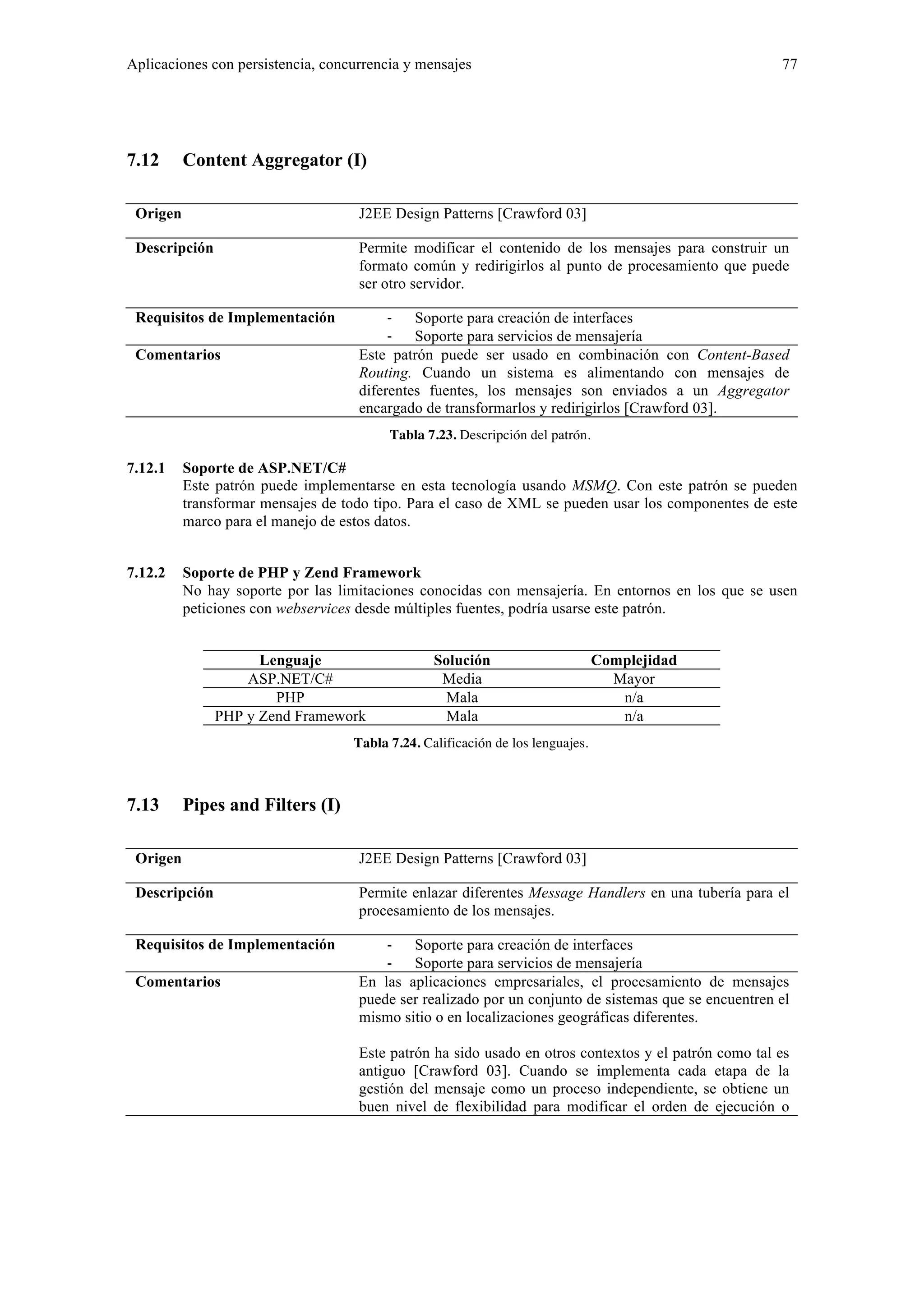 Aplicaciones con persistencia, concurrencia y mensajes 77 
7.12 Content Aggregator (I) 
Origen J2EE Design Patterns [Crawford 03] 
Descripción Permite modificar el contenido de los mensajes para construir un 
formato común y redirigirlos al punto de procesamiento que puede 
ser otro servidor. 
Requisitos de Implementación ‐ Soporte para creación de interfaces 
‐ Soporte para servicios de mensajería 
Comentarios Este patrón puede ser usado en combinación con Content-Based 
Routing. Cuando un sistema es alimentando con mensajes de 
diferentes fuentes, los mensajes son enviados a un Aggregator 
encargado de transformarlos y redirigirlos [Crawford 03]. 
Tabla 7.23. Descripción del patrón. 
7.12.1 Soporte de ASP.NET/C# 
Este patrón puede implementarse en esta tecnología usando MSMQ. Con este patrón se pueden 
transformar mensajes de todo tipo. Para el caso de XML se pueden usar los componentes de este 
marco para el manejo de estos datos. 
7.12.2 Soporte de PHP y Zend Framework 
No hay soporte por las limitaciones conocidas con mensajería. En entornos en los que se usen 
peticiones con webservices desde múltiples fuentes, podría usarse este patrón. 
Lenguaje Solución Complejidad 
ASP.NET/C# Media Mayor 
PHP Mala n/a 
PHP y Zend Framework Mala n/a 
Tabla 7.24. Calificación de los lenguajes. 
7.13 Pipes and Filters (I) 
Origen J2EE Design Patterns [Crawford 03] 
Descripción Permite enlazar diferentes Message Handlers en una tubería para el 
procesamiento de los mensajes. 
Requisitos de Implementación ‐ Soporte para creación de interfaces 
‐ Soporte para servicios de mensajería 
Comentarios En las aplicaciones empresariales, el procesamiento de mensajes 
puede ser realizado por un conjunto de sistemas que se encuentren el 
mismo sitio o en localizaciones geográficas diferentes. 
Este patrón ha sido usado en otros contextos y el patrón como tal es 
antiguo [Crawford 03]. Cuando se implementa cada etapa de la 
gestión del mensaje como un proceso independiente, se obtiene un 
buen nivel de flexibilidad para modificar el orden de ejecución o 
 