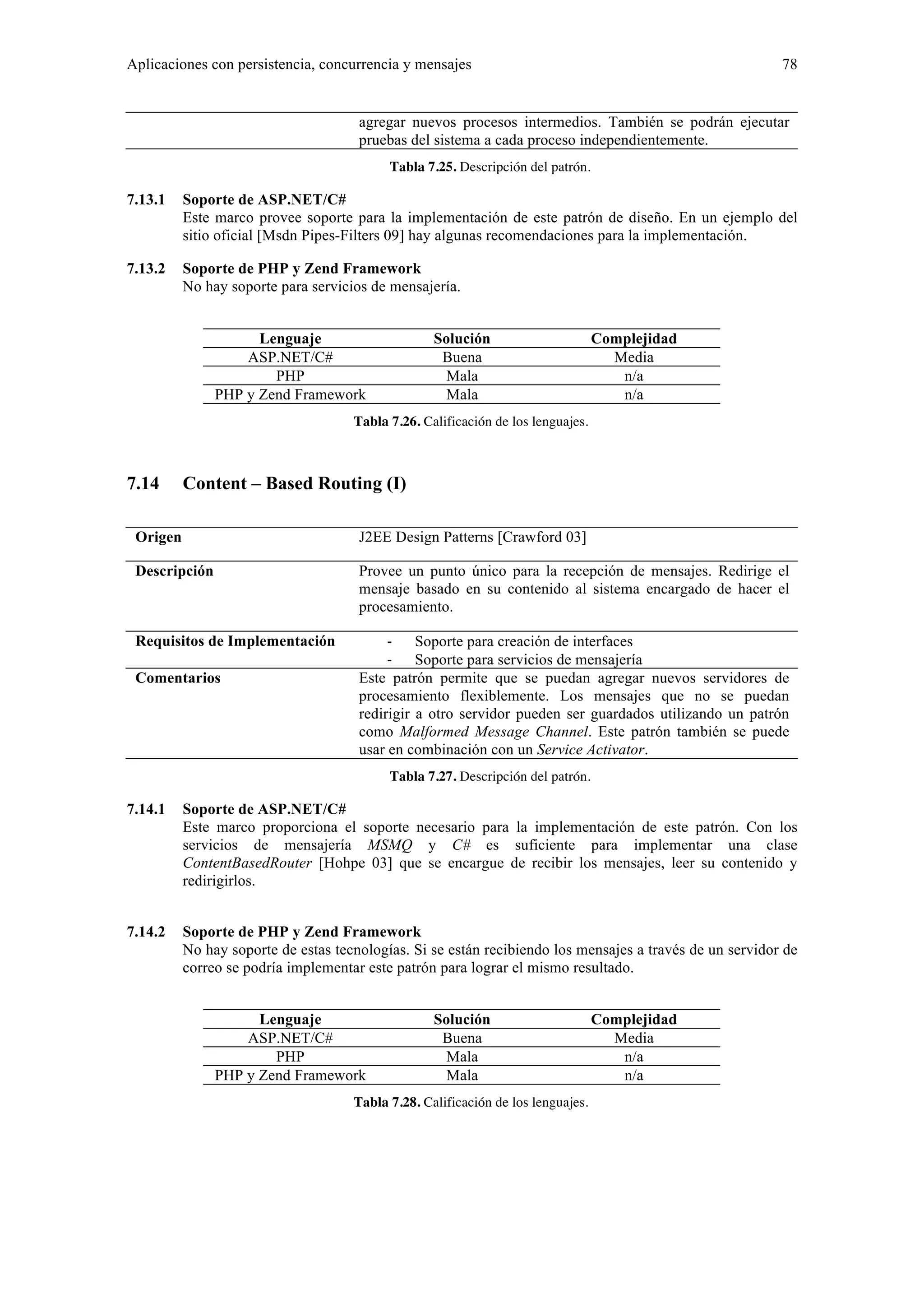 Aplicaciones con persistencia, concurrencia y mensajes 78 
agregar nuevos procesos intermedios. También se podrán ejecutar 
pruebas del sistema a cada proceso independientemente. 
Tabla 7.25. Descripción del patrón. 
7.13.1 Soporte de ASP.NET/C# 
Este marco provee soporte para la implementación de este patrón de diseño. En un ejemplo del 
sitio oficial [Msdn Pipes-Filters 09] hay algunas recomendaciones para la implementación. 
7.13.2 Soporte de PHP y Zend Framework 
No hay soporte para servicios de mensajería. 
Lenguaje Solución Complejidad 
ASP.NET/C# Buena Media 
PHP Mala n/a 
PHP y Zend Framework Mala n/a 
Tabla 7.26. Calificación de los lenguajes. 
7.14 Content – Based Routing (I) 
Origen J2EE Design Patterns [Crawford 03] 
Descripción Provee un punto único para la recepción de mensajes. Redirige el 
mensaje basado en su contenido al sistema encargado de hacer el 
procesamiento. 
Requisitos de Implementación ‐ Soporte para creación de interfaces 
‐ Soporte para servicios de mensajería 
Comentarios Este patrón permite que se puedan agregar nuevos servidores de 
procesamiento flexiblemente. Los mensajes que no se puedan 
redirigir a otro servidor pueden ser guardados utilizando un patrón 
como Malformed Message Channel. Este patrón también se puede 
usar en combinación con un Service Activator. 
Tabla 7.27. Descripción del patrón. 
7.14.1 Soporte de ASP.NET/C# 
Este marco proporciona el soporte necesario para la implementación de este patrón. Con los 
servicios de mensajería MSMQ y C# es suficiente para implementar una clase 
ContentBasedRouter [Hohpe 03] que se encargue de recibir los mensajes, leer su contenido y 
redirigirlos. 
7.14.2 Soporte de PHP y Zend Framework 
No hay soporte de estas tecnologías. Si se están recibiendo los mensajes a través de un servidor de 
correo se podría implementar este patrón para lograr el mismo resultado. 
Lenguaje Solución Complejidad 
ASP.NET/C# Buena Media 
PHP Mala n/a 
PHP y Zend Framework Mala n/a 
Tabla 7.28. Calificación de los lenguajes. 
 