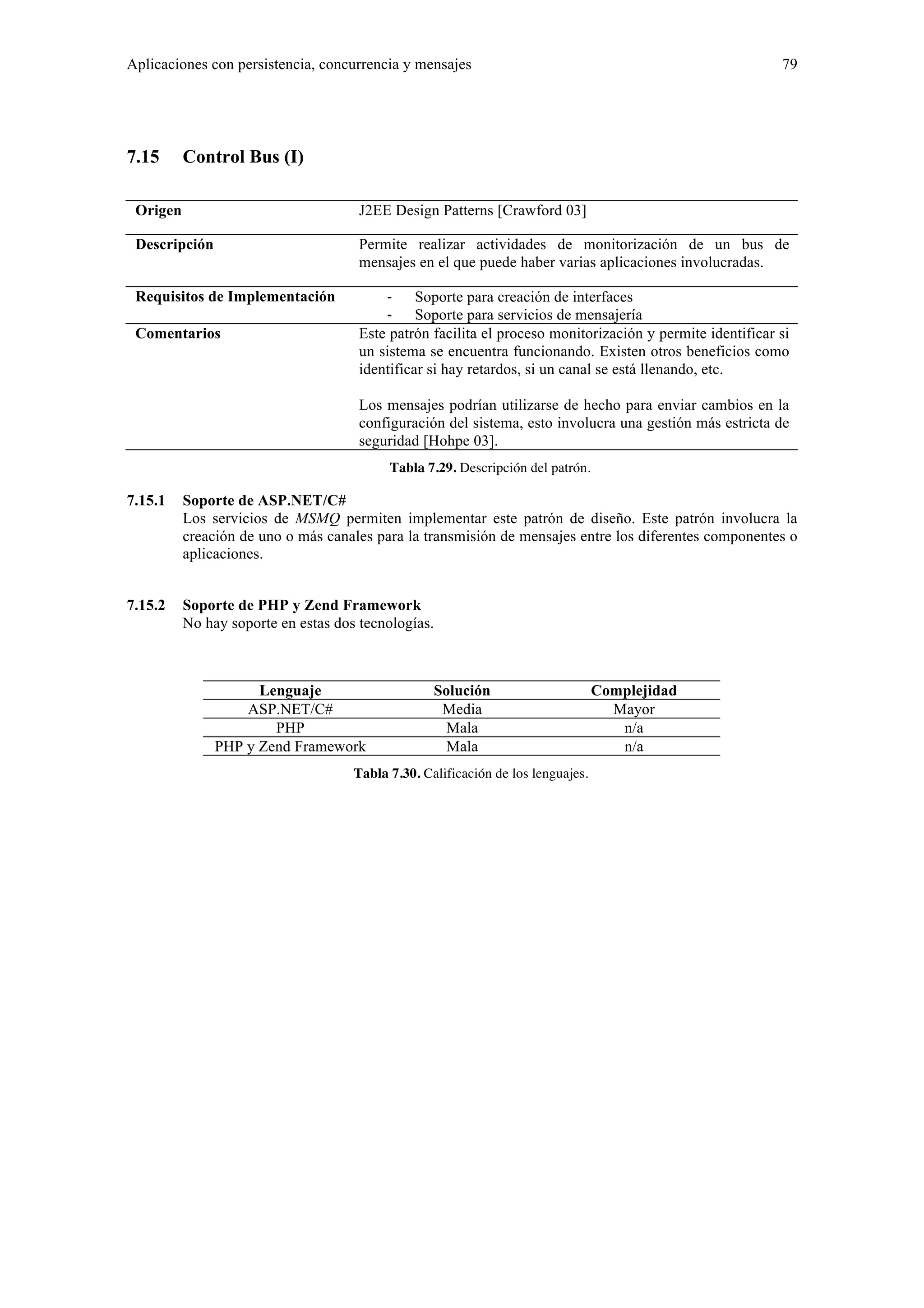 Aplicaciones con persistencia, concurrencia y mensajes 79 
7.15 Control Bus (I) 
Origen J2EE Design Patterns [Crawford 03] 
Descripción Permite realizar actividades de monitorización de un bus de 
mensajes en el que puede haber varias aplicaciones involucradas. 
Requisitos de Implementación ‐ Soporte para creación de interfaces 
‐ Soporte para servicios de mensajería 
Comentarios Este patrón facilita el proceso monitorización y permite identificar si 
un sistema se encuentra funcionando. Existen otros beneficios como 
identificar si hay retardos, si un canal se está llenando, etc. 
Los mensajes podrían utilizarse de hecho para enviar cambios en la 
configuración del sistema, esto involucra una gestión más estricta de 
seguridad [Hohpe 03]. 
Tabla 7.29. Descripción del patrón. 
7.15.1 Soporte de ASP.NET/C# 
Los servicios de MSMQ permiten implementar este patrón de diseño. Este patrón involucra la 
creación de uno o más canales para la transmisión de mensajes entre los diferentes componentes o 
aplicaciones. 
7.15.2 Soporte de PHP y Zend Framework 
No hay soporte en estas dos tecnologías. 
Lenguaje Solución Complejidad 
ASP.NET/C# Media Mayor 
PHP Mala n/a 
PHP y Zend Framework Mala n/a 
Tabla 7.30. Calificación de los lenguajes. 
 