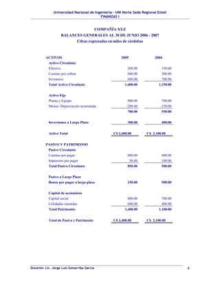 Universidad Nacional de Ingeniería – UNI Norte Sede Regional Estelí
FINANZAS I
COMPAÑÍA XYZ
BALANCES GENERALES AL 30 DE JUNIO 2006 - 2007
Cifras expresadas en miles de córdobas
ACTIVOS 2005 2004
Activo Circulante
Efectivo 200.00 150.00
Cuentas por cobrar 600.00 300.00
Inventario 600.00 700.00
Total Activo Circulante 1,400.00 1,150.00
Activo Fijo
Planta y Equipo 900.00 700.00
Menos: Depreciación acumulada -200.00 -150.00
700.00 550.00
Inversiones a Largo Plazo 300.00 400.00
Activo Total C$ 2,400.00 C$ 2,100.00
PASIVO Y PATRIMONIO
Pasivo Circulante
Cuentas por pagar 800.00 400.00
Impuestos por pagar 50.00 100.00
Total Pasivo Circulante 850.00 500.00
Pasivo a Largo Plazo
Bonos por pagar a largo plazo 150.00 500.00
Capital de accionistas
Capital social 800.00 700.00
Utilidades retenidas 600.00 400.00
Total Patrimonio 1,400.00 1,100.00
Total de Pasivo y Patrimonio C$ 2,400.00 C$ 2,100.00
Docente: Lic. Jorge Luis Somarriba García 4
 