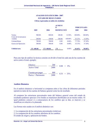 Universidad Nacional de Ingeniería – UNI Norte Sede Regional Estelí
FINANZAS I
ANALISIS ESTATICO 2006 - 2007
ESTADO DE RESULTADOS
Cifras expresadas en miles de córdobas
AUMENT
O PORCENTAJES
2005 2004 DISMINUCION 2005 2004
Ventas 900.00 800.00 100.00 12.50% 100.00% 100.00%
Costo de la mercancía
vendida 200.00 100.00 100.00 100.00% 22.22% 12.50%
Utilidad Bruta 700.00 700.00 0.00 0.00% 77.78% 87.50%
Gastos de Operación 300.00 300.00 0.00 0.00% 33.33% 37.50%
Utilidad neta C$ 400.00 C$ 400.00 C$ - 0.00% 44.44% 50.00%
Para este tipo de análisis la técnica consiste en dividir el total de cada una de las cuentas de
activo entre el total, ejemplo:
Efectivo 200
= 0.08 = 8%
Activo Total 2400
Cuentas por pagar 800
= 0.33 = 33%
Pasivo + Patrimonio 2400
Análisis Dinámico
En el análisis dinámico u horizontal se comparan entre sí las cifras de diferentes periodos
operativos tanto de las cuentas de balance general como las de resultado.
Al comparar las estructuras porcentuales tanto del balance general como del estado de
resultados podemos apreciar si los fondos se mantienen distribuidos en un mismo orden. Al
igual podemos conocer si a consecuencia de los cambios que se dan, se mueven y se
modifican en relación a lo planeado.
Las formas más usadas en el análisis dinámico son:
1. La comparación de las estructuras porcentuales (relativas).
2. La comparación de los cambios absolutos de los cambios.
El estado de origen y aplicación de fondos.
Docente: Lic. Jorge Luis Somarriba García 8
 