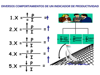 Analisis e Interpretacion de Indicadores Prof Diofante (IV)
