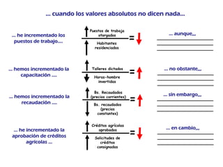 Analisis e Interpretacion de Indicadores Prof Diofante (IV)