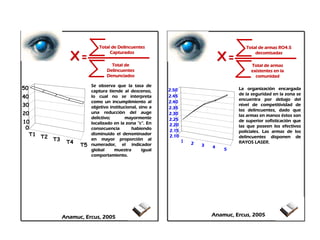 Analisis e Interpretacion de Indicadores Prof Diofante (IV)