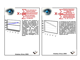 Analisis e Interpretacion de Indicadores Prof Diofante (IV)