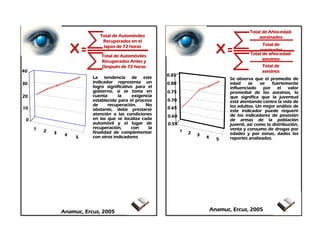Analisis e Interpretacion de Indicadores Prof Diofante (IV)