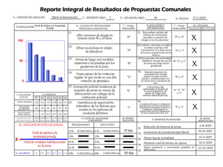 Analisis e Interpretacion de Indicadores Prof Diofante (IV)