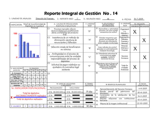 Analisis e Interpretacion de Indicadores Prof Diofante (IV)
