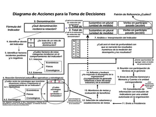 Analisis e Interpretacion de Indicadores Prof Diofante (IV)