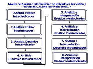 Analisis e Interpretacion de Indicadores Prof Diofante (IV)
