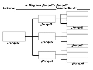 Analisis e Interpretacion de Indicadores Prof Diofante (IV)