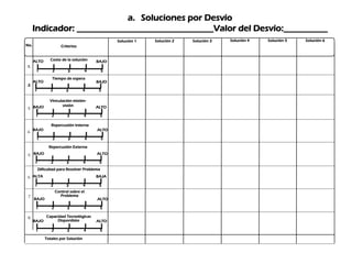 Analisis e Interpretacion de Indicadores Prof Diofante (IV)