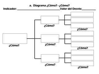 Analisis e Interpretacion de Indicadores Prof Diofante (IV)