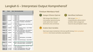 Dmu Benchmark Analisis-Efisiensi-Produksi-Hasil-Perkebunan-dengan-MaxDEA.pptx