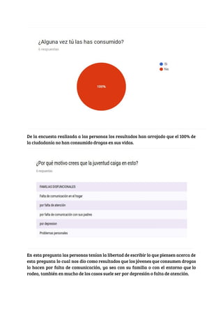  
De la encuesta realizada a las personas los resultados han arrojado que el 100% de                             
la ciudadanía no han consumido drogas en sus vidas. 
 
En esta pregunta las personas tenían la libertad de escribir lo que piensen acerca de                             
esta pregunta lo cual nos dio como resultados que los jóvenes que consumen drogas                           
lo hacen por falta de comunicación, ya sea con su familia o con el entorno que lo                                 
rodea, también en mucho de los casos suele ser por depresión o falta de atención. 
 
 