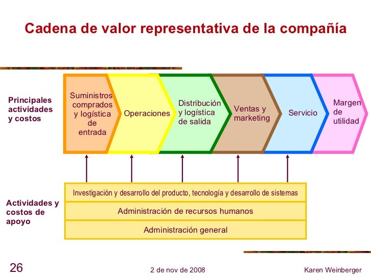 análisis estratégico en la cadena de valor