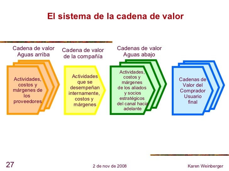 beneficios de las cadenas globales de valor an 225 lisis estrat 233 gico en la cadena de valor beneficios de las cadenas globales de valor an 225 lisis estrat 233 gico en la cadena de valor