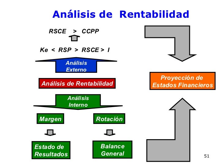 analisis financiero para no financieros analisis de rentabilidad