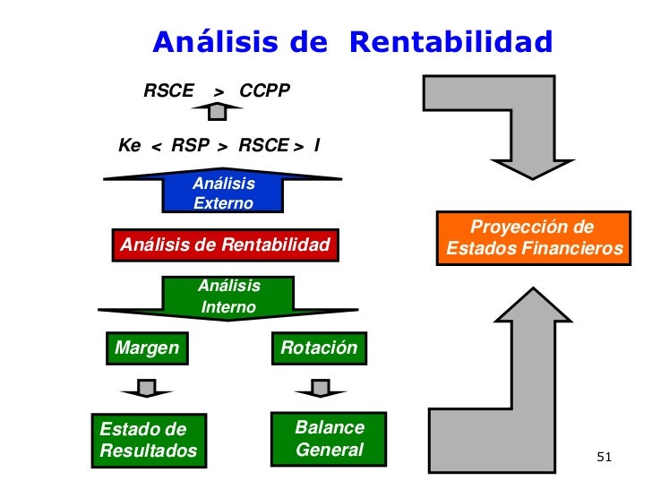 analisis de rentabilidad