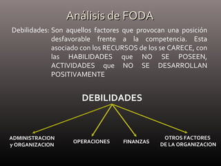 Análisis de FODAAnálisis de FODA
Debilidades: Son aquellos factores que provocan una posición
desfavorable frente a la competencia. Esta
asociado con los RECURSOS de los se CARECE, con
las HABILIDADES que NO SE POSEEN,
ACTIVIDADES que NO SE DESARROLLAN
POSITIVAMENTE
DEBILIDADES
ADMINISTRACION
y ORGANIZACION
OPERACIONES
OTROS FACTORES
DE LA ORGANIZACION
FINANZAS
 