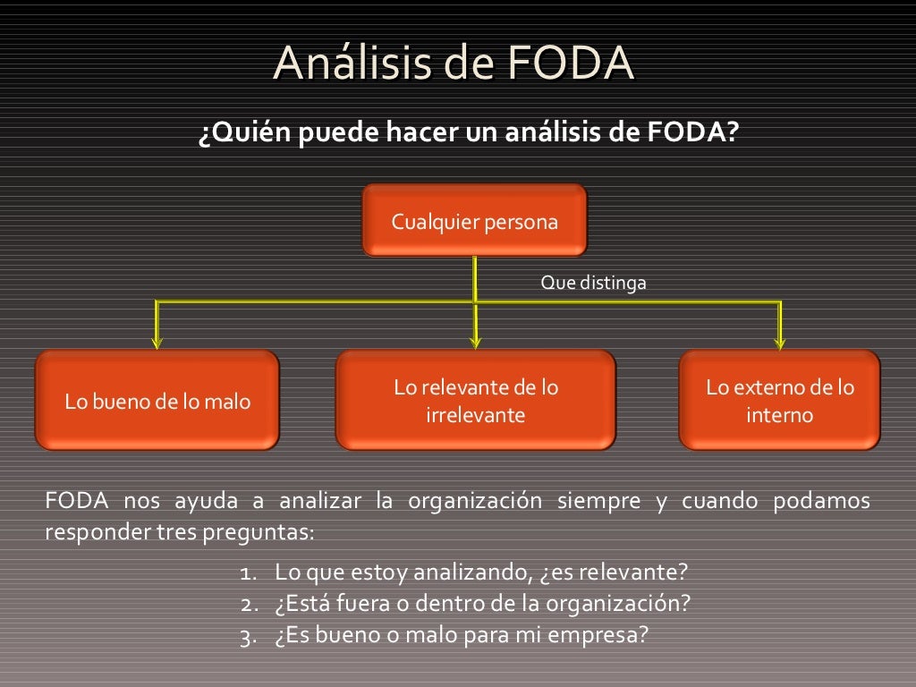 Análisis FODA