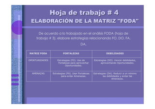 Hoja de trabajo # 4Hoja de trabajo # 4Hoja de trabajo # 4Hoja de trabajo # 4Hoja de trabajo # 4Hoja de trabajo # 4Hoja de trabajo # 4Hoja de trabajo # 4
ELABORACIELABORACIELABORACIELABORACIELABORACIELABORACIELABORACIELABORACIÓÓÓÓÓÓÓÓN DE LA MATRIZ "FODA"N DE LA MATRIZ "FODA"N DE LA MATRIZ "FODA"N DE LA MATRIZ "FODA"N DE LA MATRIZ "FODA"N DE LA MATRIZ "FODA"N DE LA MATRIZ "FODA"N DE LA MATRIZ "FODA"
De acuerdo a lo trabajado en el análisis FODA (hoja de
trabajo # 3), elabore estrategias relacionando FO, DO, FA,
DA,
Estrategias (DA). Reducir a un mínimo
las debilidades y evitar las
Amenazas.
Estrategias (FA). Usar Fortalezas
para evitar Amenazas.
AMENAZAS
Estrategias (DO). Vencer debilidades,
aprovechando Oportunidades.
Estrategias (FO). Uso de
Fortalezas para aprovechar
Oportunidades.
OPORTUNIDADES
DEBILIDADESFORTALEZASMATRIZ FODA
 