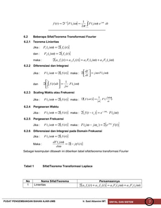 [ ] ∫−
−
=ℑ=
~
~
1
)(
2
1
()( dtejFjFtf tjω
ω
π
ω
6.2 Beberapa Sifat/Teorema Transformasi Fourier
6.2.1 Teorema Linieritas
Jika : [ ])()( 11 tfjF ℑ=ω
dan : [ ])()( 22 tfjF ℑ=ω
maka : [ ] )()()()( 22112211 ωω jFajFatfatfa +=+ℑ
6.2.2 Diferensiasi dan Integrasi
Jika : [ ])()( tfjF ℑ=ω maka : )( ωω jFj
dt
df
=





ℑ
dan )(
1
)( ωjF
jw
dttf
t
o
=





ℑ ∫
6.2.3 Scaling Waktu atau Frekuensi
Jika : [ ])()( tfjF ℑ=ω maka : [ ] )(
1
)(
a
j
F
a
atf
ω
=ℑ
6.2.4 Pergeseran Waktu
Jika : [ ])()( tfjF ℑ=ω maka : [ ] )()( ωω
jFettf otj
o
−
=−ℑ
6.2.5 Pergeseran Frekuensi
Jika : [ ])()( tfjF ℑ=ω maka : [ ])()( tfejjF tj
o
oω
ωω ℑ=−
6.2.6 Diferensiasi dan Integrasi pada Domain Frekuensi
Jika : [ ])()( tfjF ℑ=ω
Maka : [ ])(
)(
tjtf
d
jdF
−ℑ=
ω
ω
Sebagai kesimpulan dibawah ini diberikan tabel sifat/teorema transformasi Fourier
Tabel 1 Sifat/Teorema Transformasi Laplace
No Nama Sifat/Teorema Persamaannya
1 Linieritas [ ] )()()()( 22112211 ωω jFajFatfatfa +=+ℑ
PUSAT PENGEMBANGAN BAHAN AJAR-UMB Ir. Said Attamimi MT. SINYAL DAN SISTEM 7
 