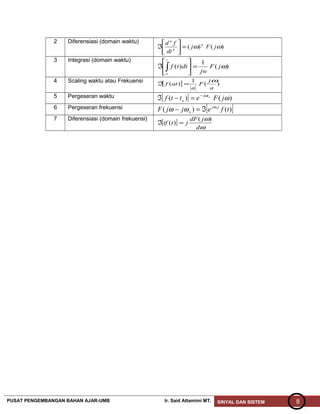 2 Diferensiasi (domain waktu)
)()( ωω jFj
dt
fd n
n
n
=





ℑ
3 Integrasi (domain waktu)
)(
1
)( ωjF
jw
dttf
t
o
=





ℑ ∫
4 Scaling waktu atau Frekuensi [ ] )(
1
)(
a
j
F
a
atf
ω
=ℑ
5 Pergeseran waktu [ ] )()( ωω
jFettf otj
o
−
=−ℑ
6 Pergeseran frekuensi [ ])()( tfejjF tj
o
oω
ωω ℑ=−
7 Diferensiasi (domain frekuensi)
[ ]
ω
ω
d
jdF
jttf
)(
)( =ℑ
PUSAT PENGEMBANGAN BAHAN AJAR-UMB Ir. Said Attamimi MT. SINYAL DAN SISTEM 8
 