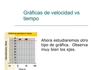 Gráficas de velocidad vs tiempo Ahora estudiaremos otro tipo de gráfica.  Observa muy bien los ejes. 