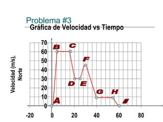 Problema #3 A G B D C F E H I 