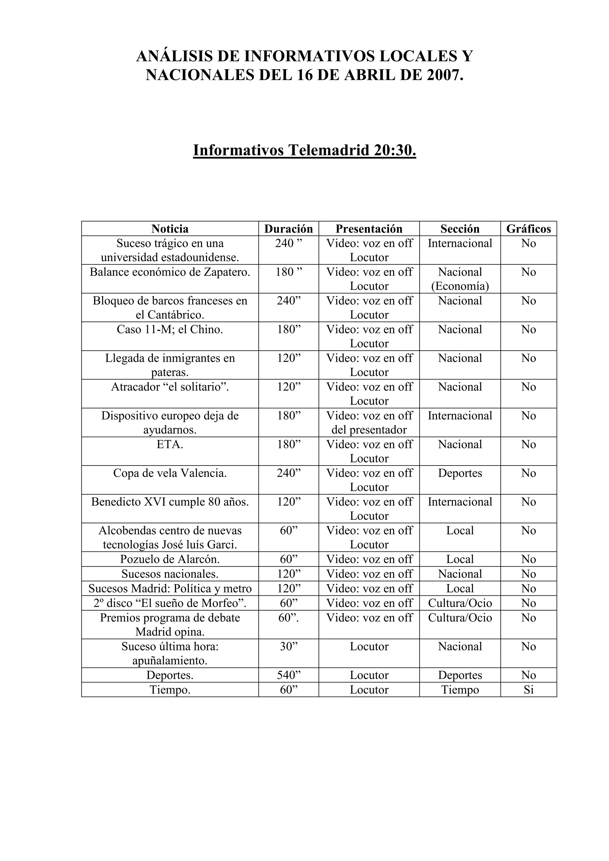Analisis Informativos 16 De Abril