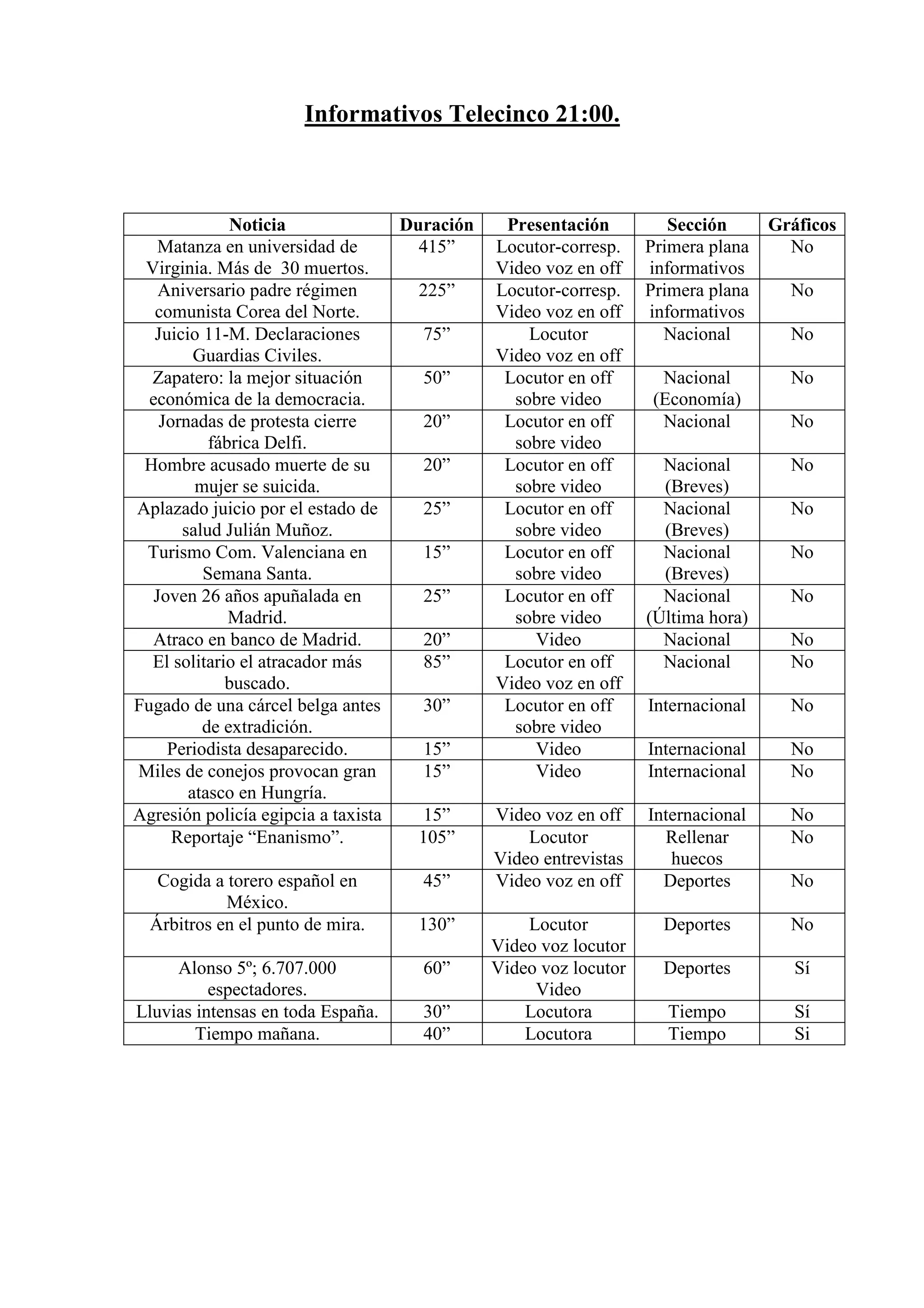 Analisis Informativos 16 De Abril