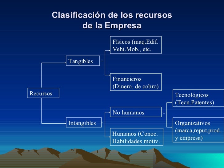 Analisis Interno De Empresa