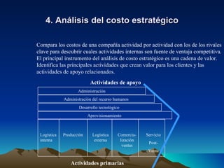 4. Análisis del costo estratégico Compara los costos de una compañía actividad por actividad con los de los rivales clave para descubrir cuales actividades internas son fuente de ventaja competitiva. El principal instrumento del análisis de costo estratégico es una cadena de valor. Identifica las principales actividades que crean valor para los clientes y las actividades de apoyo relacionados. Actividades de apoyo Administración Administración del recurso humanos Desarrollo tecnológico  Aprovisionamiento  Logística interna Producción Logística externa Comercia-lización ventas Servicio Post- Venta Actividades primarias 