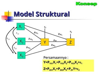 ANALISIS-JALUR-Model path analysis hubungan antar variabel .ppt