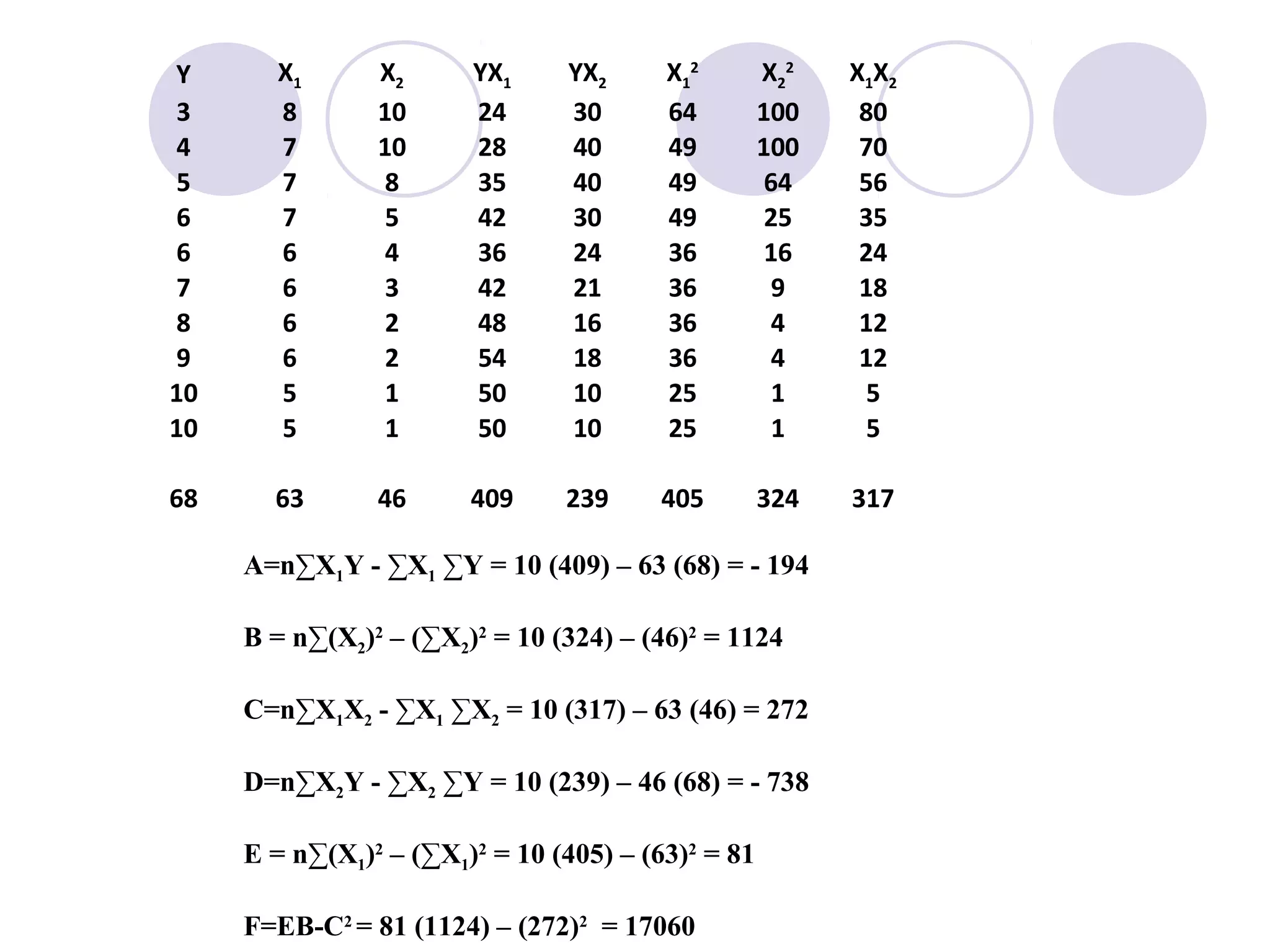 Analisis Korelasi berganda PPT Analisis korelasi berganda ppt