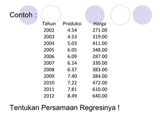 Contoh :
Tentukan Persamaan Regresinya !
Tahun Produksi Harga
2002 4.54 271.00
2003 4.53 319.00
2004 5.03 411.00
2005 6.05 348.00
2006 6.09 287.00
2007 6.14 330.00
2008 6.37 383.00
2009 7.40 384.00
2010 7.22 472.00
2011 7.81 610.00
2012 8.49 640.00
 