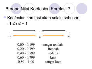 Berapa Nilai Koefesien Korelasi ?
Koefesien korelasi akan selalu sebesar :
- 1 ≤ r ≤ + 1
- 1 +10
0,00 - 0,199 sangat rendah
0,20 - 0,399 Rendah
0,40 - 0,599 sedang
0,60 - 0,799 kuat
0,80 – 1.00 sangat kuat
 