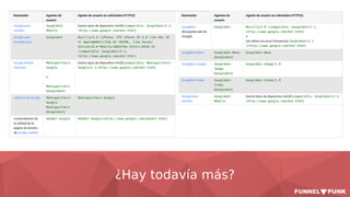 ¿Hay todavía más?
 