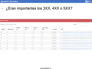 www.analistaseo.es
@natzir9 | #uwabcn
› ¿Eran importantes los 3XX, 4XX o 5XX?
 