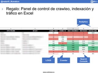 www.analistaseo.es
@natzir9 | #uwabcn
› Regalo: Panel de control de crawleo, indexación y
tráfico en Excel
LOGS Crawler
An...