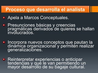 Proceso que desarrolla el analista Apela a Marcos Conceptuales. 
Presunciones básicas y creencias pragmáticas derivados de quieres se hallan involucrados. Incorpora nuevos conceptos que pautan la dinámica organizacional y permiten realizar generalizaciones. Reinterpretar experiencias o anticipar tendencias y que le van permitiendo un mayor desarrollo de su bagaje cultural.  